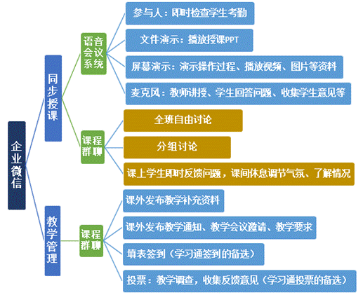 说明: C:\Users\lenovo\AppData\Local\Temp\1585372305(1).png