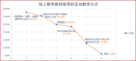 说明: 565