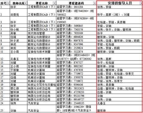 督导图