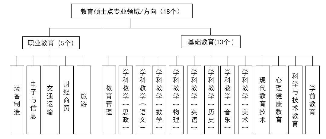 赣州学技术_信阳职业技术学院航空技术与服务学院_赣州职业技术学院