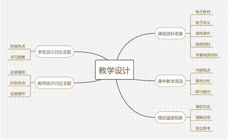 说明: G:\线上教学案例\教学设计无水印.png