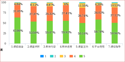说明: ../Downloads/chart.png