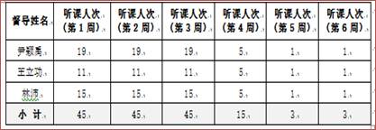 说明: C:\Users\user\Desktop\电信.png