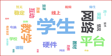 说明: chart