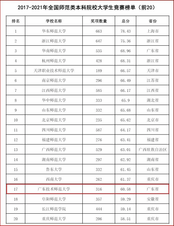 重庆幼师专业学校排名_重庆幼师学校的排名_重庆市的幼师学校排名